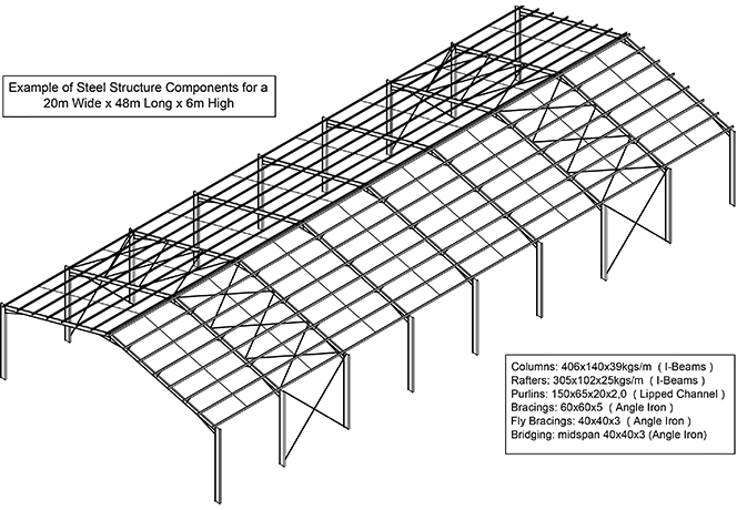 Example of Steel Structure Components for a 20m Wide x 48 Long x 6m High Shed